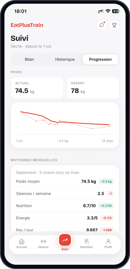 Weight curve and monthly averages in the Progress tab